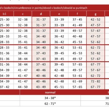 Tabela rozmiarów Avicenum PHLEBO 360 – punkty pomiaru nogi i długości A-D/A-G