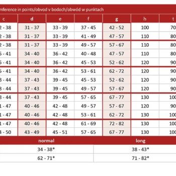 tabela Avicenum PHLEBO 360 A-G FINE M NORMAL