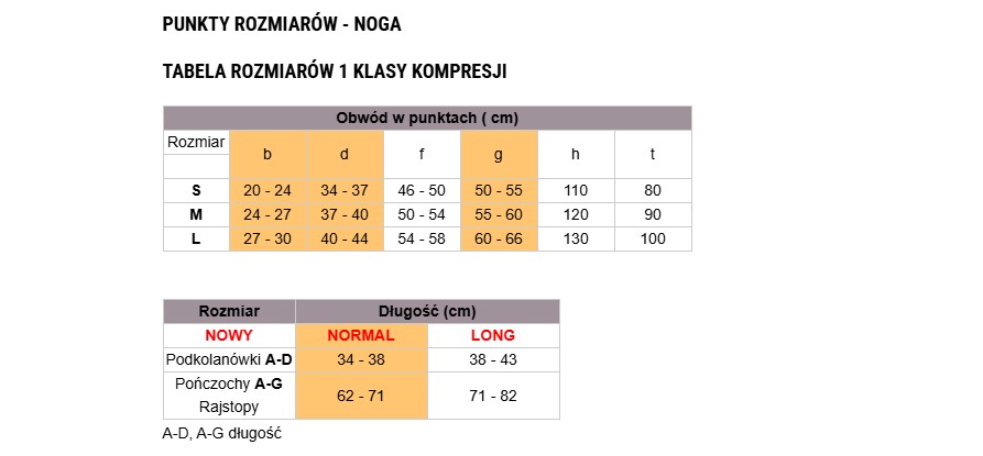 Podkolanówki Avicenum PHLEBO 140 AD L NORMAL 3K 8030(8001) naturalny CIENKIE - obrazek 3